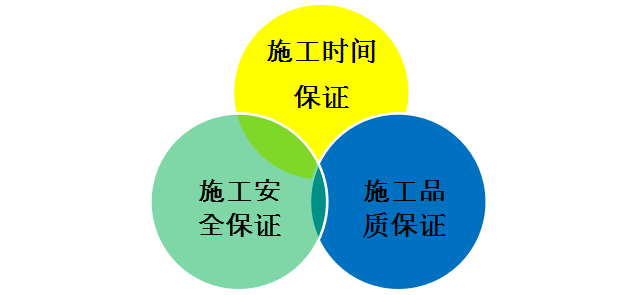 技术服务