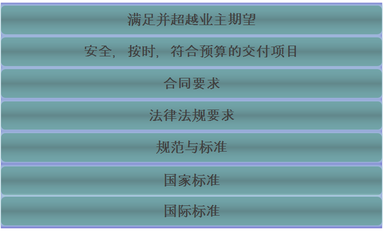 技术服务